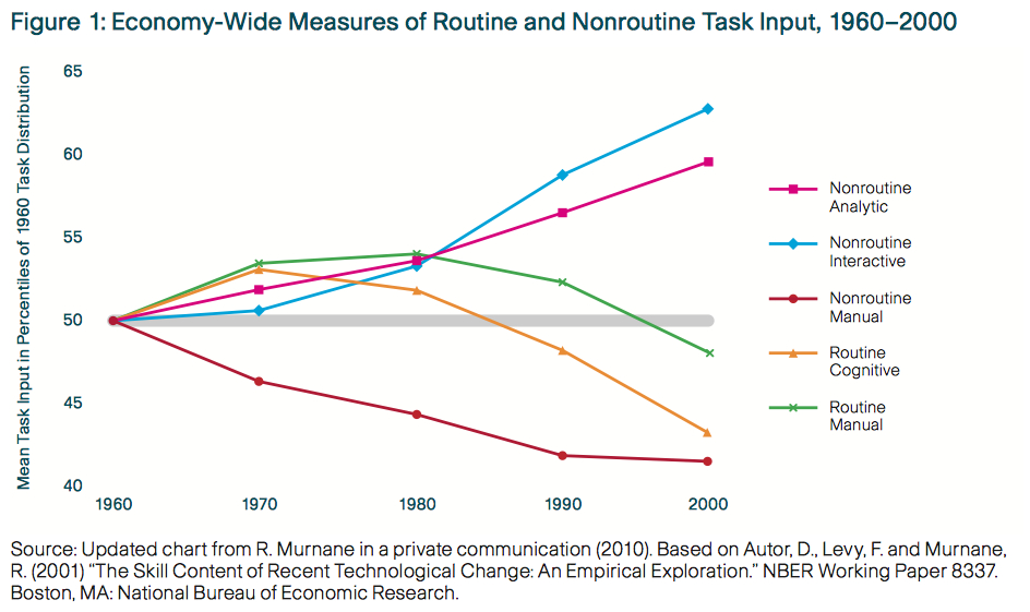 Nonroutine tasks.jpg