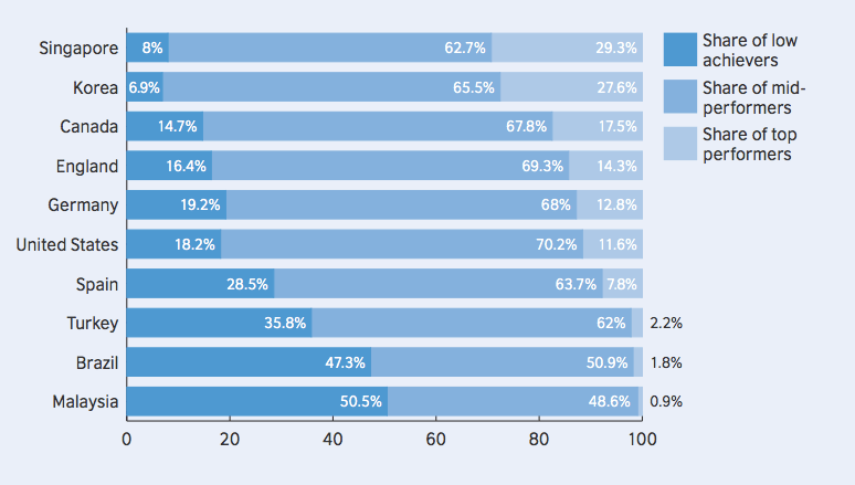 creative-problem-solving-pisa