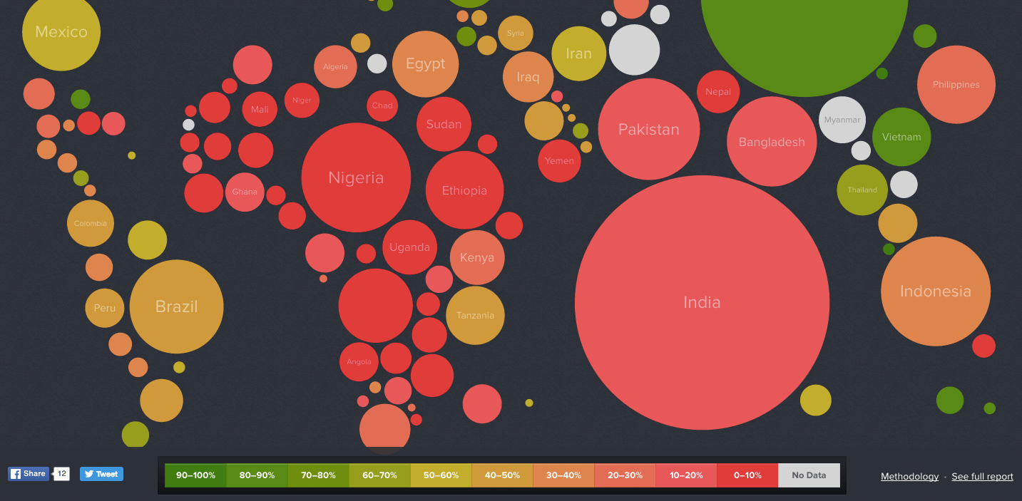 learning-challenge-report2