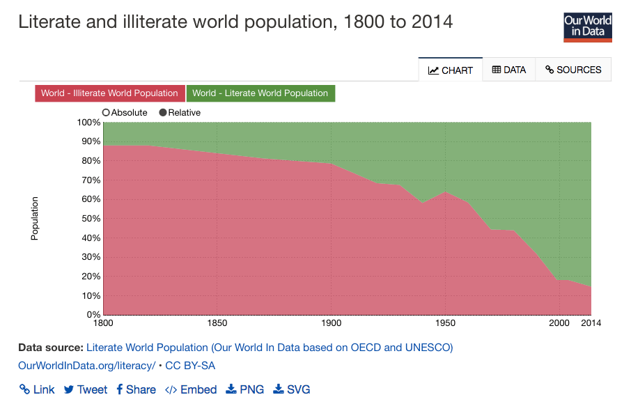 literate-population