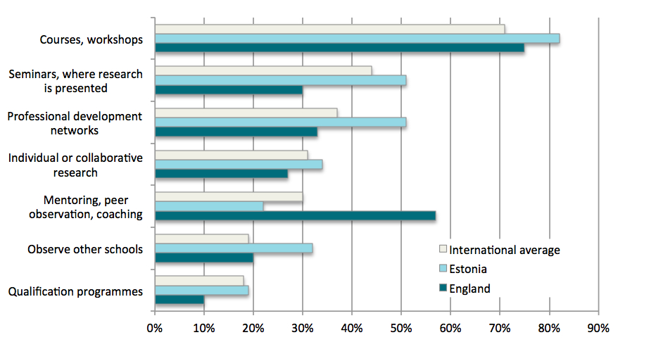 talis-participation-in-cpd