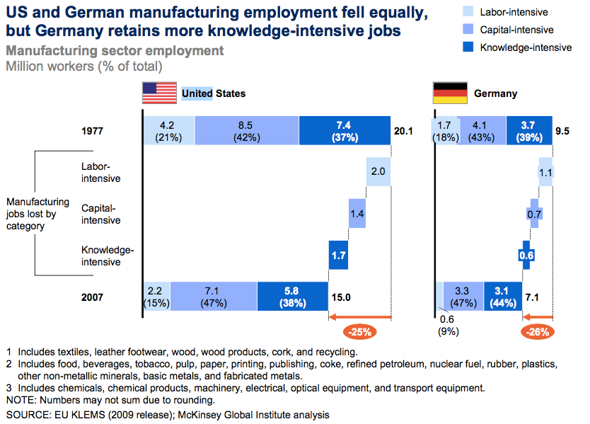 us-and-german-manufacturing