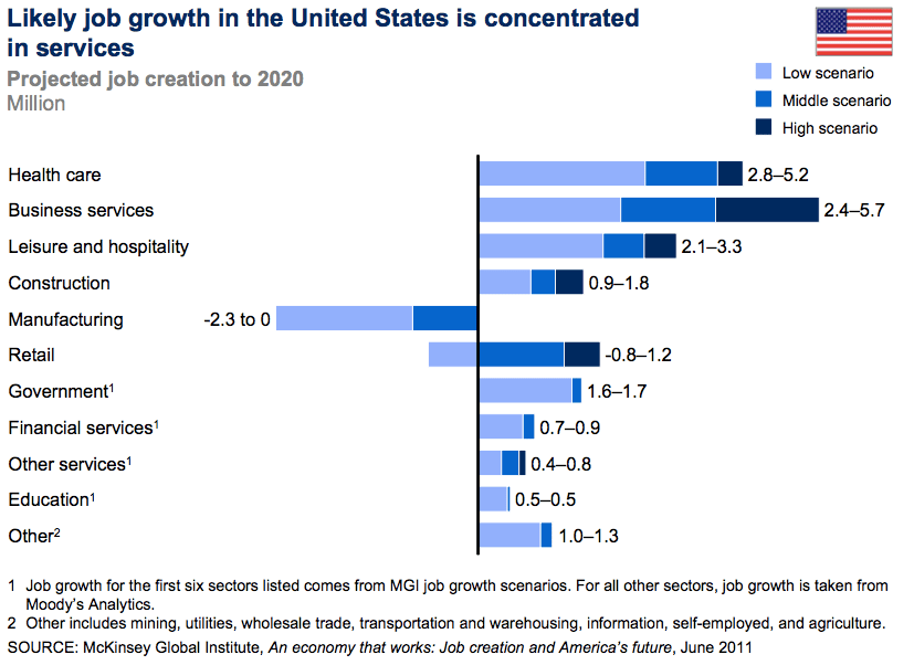 us-likely-job-growth