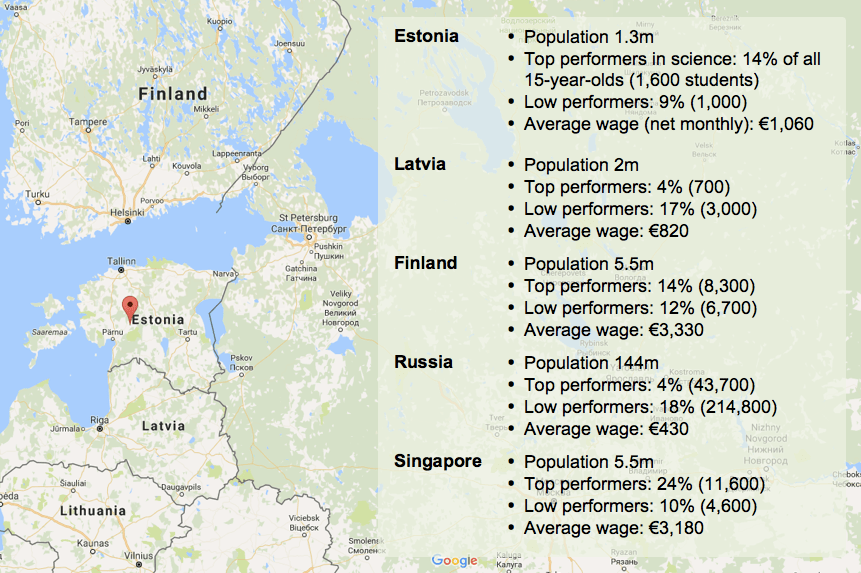 estonia-education-data-comparison-with-neighbours2
